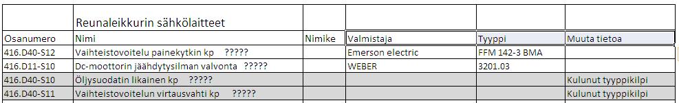 värillä on merkitty laitteet, joita en saanut selvitettyä. Muuta tietoa kenttään olen laittanut syyn, miksi laite on jäänyt selvittämättä.