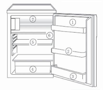 Description of the Appliance 1. Butter/cheese compartments with egg storage insert 2. Door storage compartment 3. Bottle shelf 4. Vegetable drawers 5. Storage shelves 6. Temperature regulator 7.