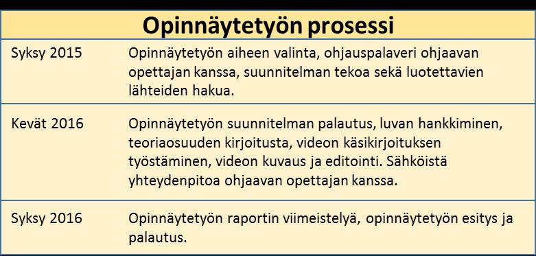 23 paineimuhoito, haava, haavanhoito, sidokset, sidosvaihto, potilas, paraneminen, video-oppimateriaali ja kipu.