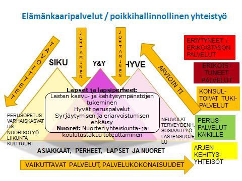 Poikkitoiminnallinen kumppanuus Vuonna 2013 valmistelun kärkenä