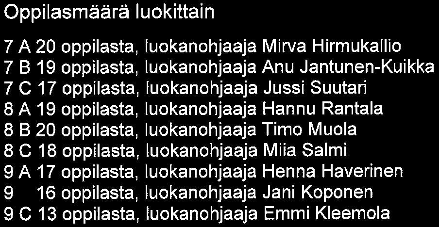 Pälkäneen yhteiskoulu Sivu 1/8 Vuosisuunnitelma Koulun perustiedot Koulu alkaneen yhteiskoulu Yllapitäja:Kaupungin ylläpitämä koulu Koulumuoto:Yläasteen koulu Oppilasmäärä luokittain 7 A 20 7B19 7C17