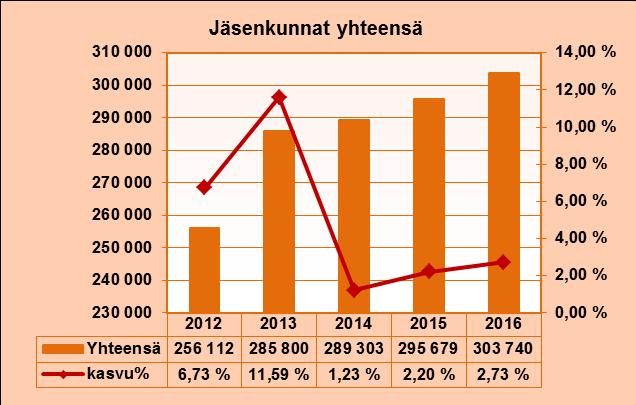 Jäsenkunnat