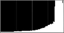 Histogrammit antavat yleiskuvan kokonaisvalotuksesta, kun valokuvia on