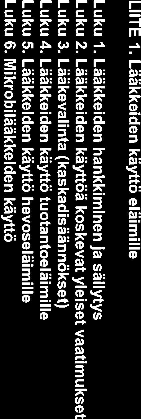Lääkkeiden käyttö hevoseläimille Luku 6. Mikrobilääkkeiden käyttö LIITE 2. Lääkkeiden luovutus Luku 1. Lääkkeiden luovutusoikeus Luku 2.