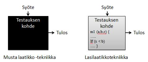 18 timuksiin tai jopa testaajan omaan intuitioon ja kokemukseen. Kuten Spillnerin ym.