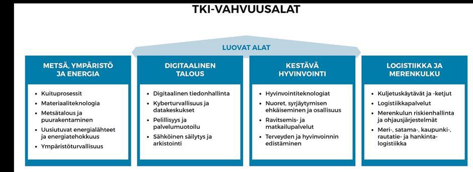 I. KAAKKOIS-SUOMEN