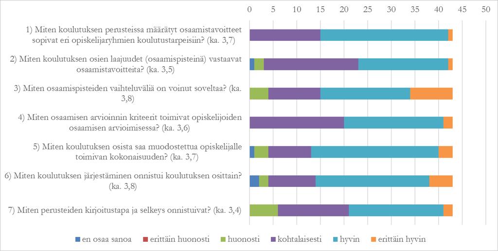 Koulutuksen perusteiden toimivuus 03/04/2017