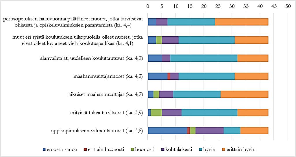 Miten eri kohderyhmien tarpeet onnistuttiin huomioimaan?