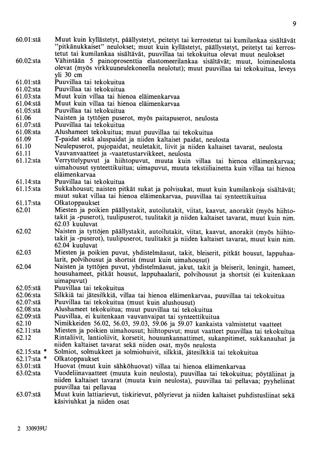 9 60.01 :stä 60.02:sta 6l.Ol:stä 61.02:sta 61.03:sta 61.04:stä 61.05:stä 61.06 61.07:stä 61.08:sta 61.09 61.10 61.11 61.12:sta 61.14:sta 61.15:sta 61.17:sta 62.01 62.02 62.03 62.04 62.05:stä 62.