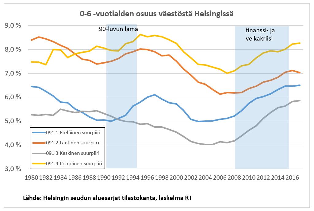 Miten alkanut nousukausi vaikuttaa lapsiperheisiin tällä