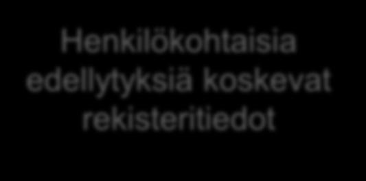 Rekisteritietojen ylläpitoa koskevat yleiset säännökset