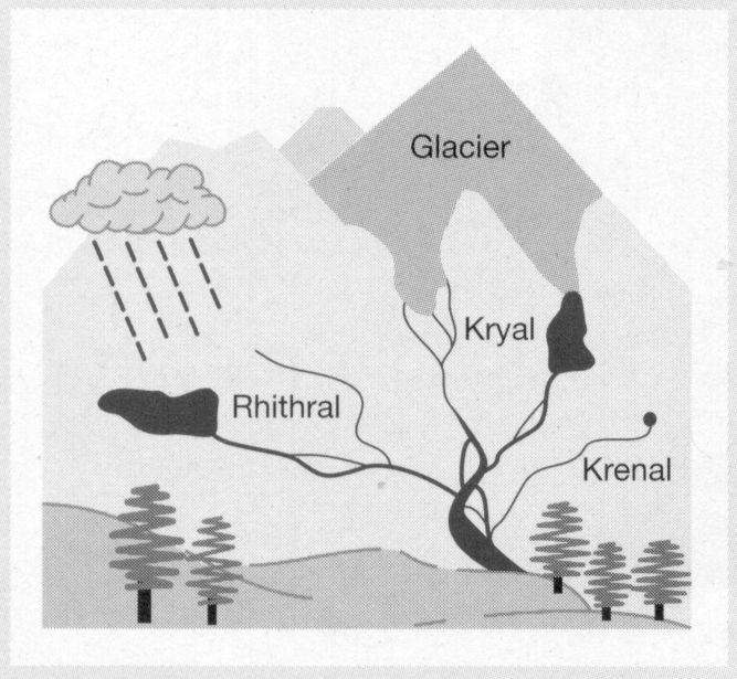 Kuva 5. Alpiiniset virtaavat vedet ja niiden alkuperä (Lähde: Hieber ym. 22). Vuoristolähdepuroista on tehty vähän tutkimuksia (Ward 1994).
