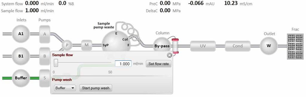 4 Asennus 4.4 Esikäsittele näytteiden tuloliitäntä ja poista ilma näytepumpusta Vaihe 5 Toimi Process Picture: Napsauta Sample pump.