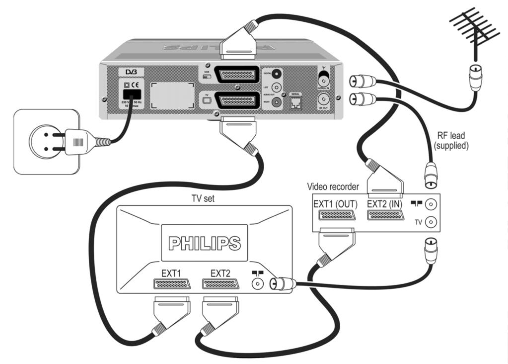 9 More about recording (VCR or DVD control) English 9.1 Connection for Easy recording This connection allows automatic recording without requiring you to programme your VCR or DVD recorder.