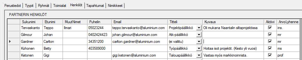 Koska partneri voi kuulua useampiin tyyppeihin samanaikaisestikin, selviää