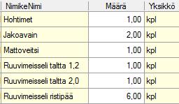 Näin erityyppisille nimikkeille saadaan niiden tarvitsemat kentät.