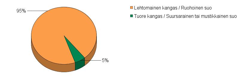 UPM Metsäsuunnitelma Tulostettu 20.6.