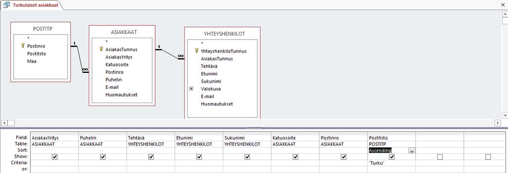 Kuva 131 Kyselyn määritys Vedä kentät määritysalueelle seuraavasti; ASIAKKAAT-taulukosta Asiakasyritys ja Puhelin kentät, YHTEYSHENKILOT-taulukosta Tehtävä, Etunimi ja Sukunimi kentät,