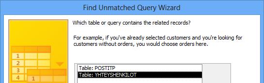 Valittu taulukko Kuva 163 Find Unmatshed Query Wizard (Ohjattu vastineettomien tietueiden etsimiskyselyn luominen) -