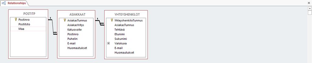 Kuva 67 Yhteydet (Relationship) - ikkuna Näet ikkunassa tietokannan taulukoiden väliset yhteydet. Kaksoisnapsauttamalla yhteysviivaa voit muokata yhteyttä.