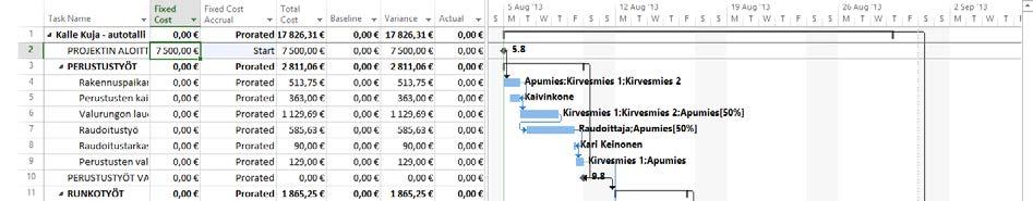 Kiinteät kustannukset Kiinteitä kustannuksia on kahden tyyppisiä. Toiset kiinteät kustannukset eivät johdu muista tehtävän resursseista ja toiset taas johtuvat muista resursseista.