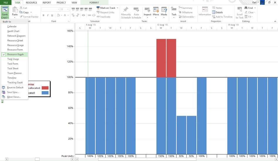 Projektiaikataulun viimeistely Resurssien ylikäyttö Resurssien käyttöä voidaan korjata useassa erilaisessa näkymässä.