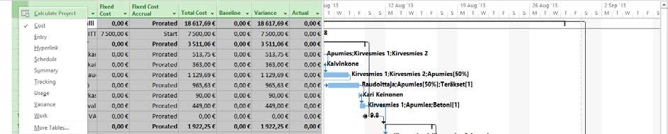 Aloituspäivä Valmistumispäivä Kuva 65 Project Statistics for (Projektitilastot) - valintaikkuna Tässä näet kokonaiskustannukset resurssimuutosten jälkeen. Kustannussäästöä on syntynyt hieman.