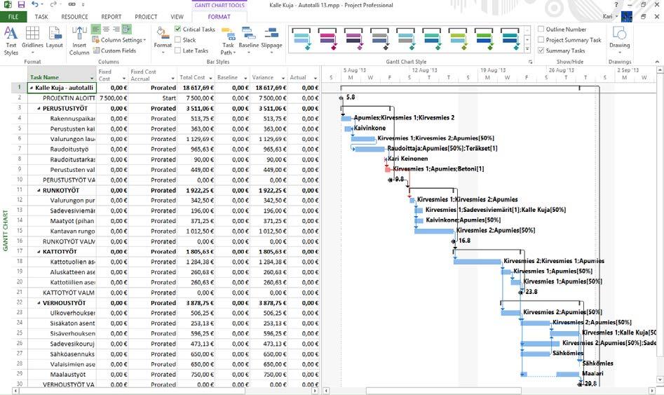 Kriittinen polku Anna ohjelman laskea projektin kriittinen polku. Siirry Gantt Chart (Ganttkaavio) -näkymään.