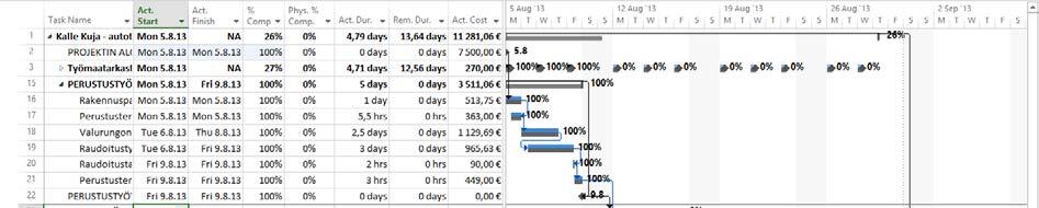 Valitse tehtävät 16-22 ja napsauta 100 % Complete (100 % valmiina) -painiketta. Kuva 83 Ensimmäisen viikon toteutuneet työt Tilanteen tulisi nyt näyttää suunnilleen kuvan mukaiselta.