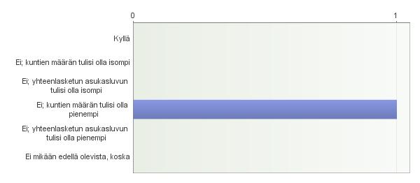 20. 19 :ssä säädetään edellytyksistä, joiden toteutuessa sosiaali- ja terveysalueeseen kuuluvat kunnat voivat päättää alueen hallinnoimisesta kuntayhtymämallilla.