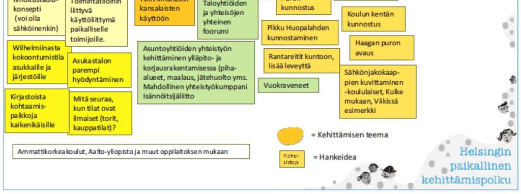 yhteistyötä Lännen alueella