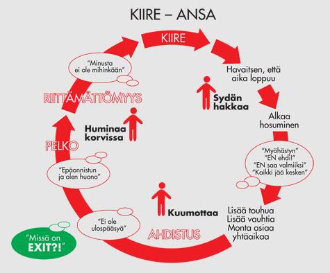 Kiire ja sen vaikutukset 13.6.