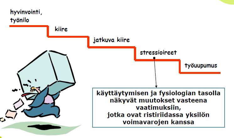 Työn organisointi-