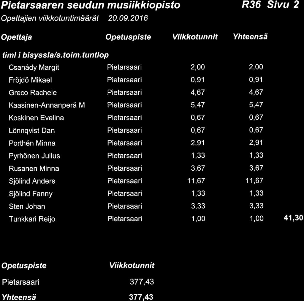 21, MUSOP 2016-10-04 16:00 / :s