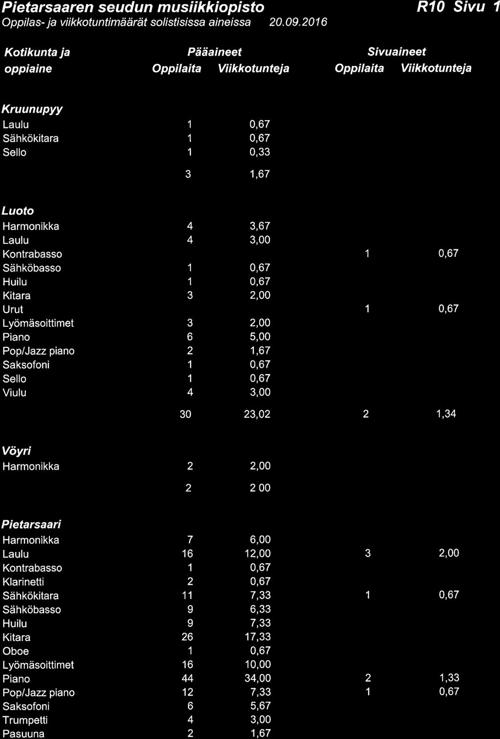 21, MUSOP 2016-10-04 16:00 / :s