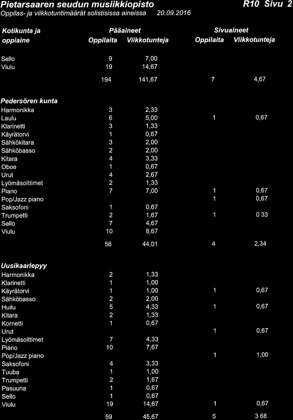 21, MUSOP 2016-10-04 16:00 / :s