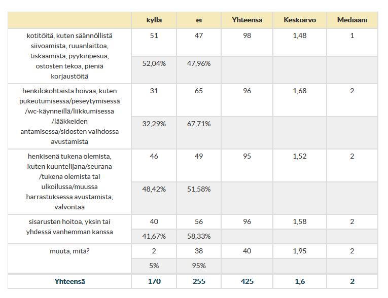 Sisältävätkö havaintojesi mukaan alle 18- vuotiaiden