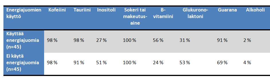 Taulukko 17.