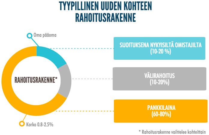 INVESTOINTISTRATEGIA 1.