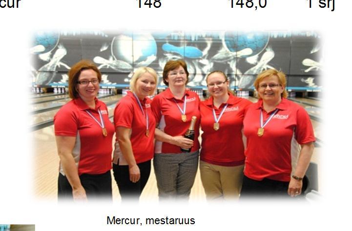 Heidi Lind Blooper 366 183,0 2 srj 7. Taija Rolig Mercur 365 182,5 2 srj 8. Hanna Hilokoski GB 722 180,5 4 srj 9.