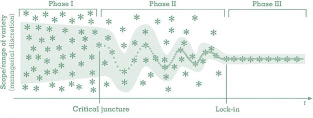 Path dependencies related to MALPE RE- work DEFINE suunnit t elun ja innovat iivisen yht eiskehit t e- Urban structure development lock-ins (SYKE). Path dependence as car dependence (SYKE & Aalto/BE).