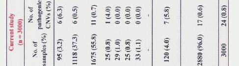 maternal age