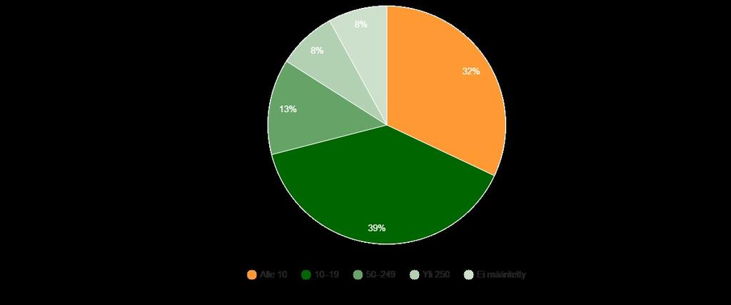 tilaajavastuutarkastuksilla vuonna 2016 annettiin yhteensä 2 117 kappaletta.