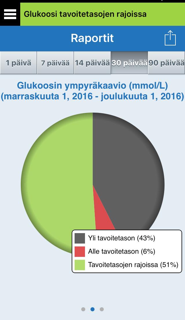 puitteissa, yläpuolella ja alapuolella.