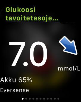 Vilkaisunäkymä Eversense Apple Watch Vilkaisut-toiminto ei ole käytettävissä, jos Apple Watchin käyttöjärjestelmä on watchos 3.0 tai uudempi.