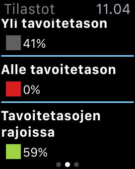 tavoitealueen rajojen ulkopuolella viimeisten 24 tunnin aikana.