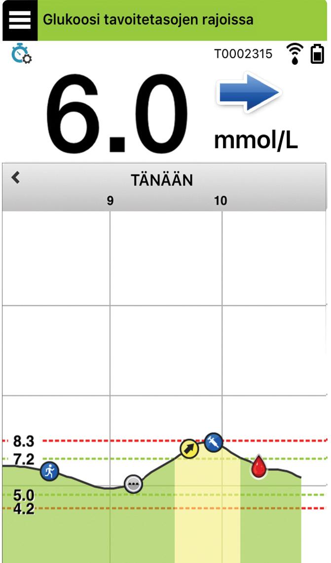 Oma glukoosi näyttöön tutustuminen OMA GLUKOOSI näyttö on mobiilisovelluksen päänäyttö.