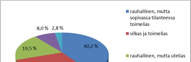 Loppuja koirista kuvattiin vilkkaiksi, kahdeksaa prosenttia turhankin riehakkaaksi.