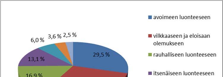 Kuva 26. Beaglekysely 2007:ään (Kilpeläinen 2008) vastanneiden toiveet siitä, mihin suuntaan koirien luonnetta pitäisi jalostaa.