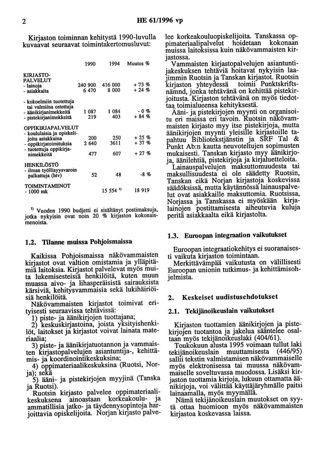 2 HE 6111996 vp Kirjaston toiminnan kehitystä 1990-luvulla kuvaavat seuraavat toimintakertomusluvut KIRJASTO PALVELUT -lainoja - asiakkaita - kokoelmiin tuotettuja tai valmiina ostettuja -